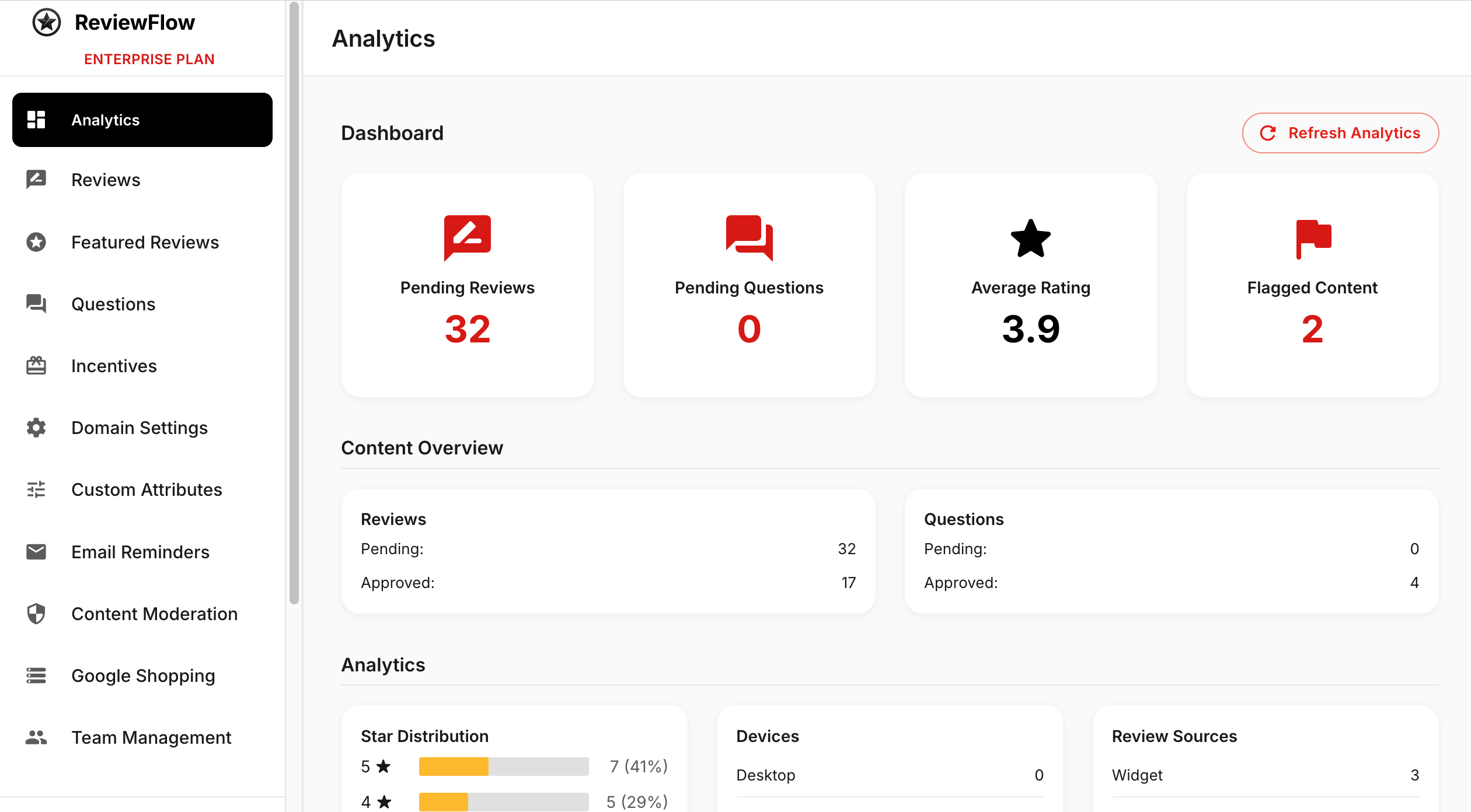 ReviewFlow merchant analytics dashboard